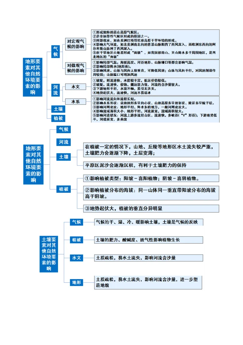 《第17讲自然环境的整体性（复习讲义）（全国通用）（学生版）_地理_2026年_2026年高考地理一轮复习讲义+练习+课件（新教材新高考）-G55_2026版_专题06自然环境的整体性与差异性》第5页预览