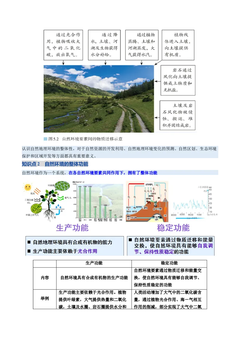 《第17讲自然环境的整体性（复习讲义）（全国通用）（学生版）_地理_2026年_2026年高考地理一轮复习讲义+练习+课件（新教材新高考）-G55_2026版_专题06自然环境的整体性与差异性》第8页预览