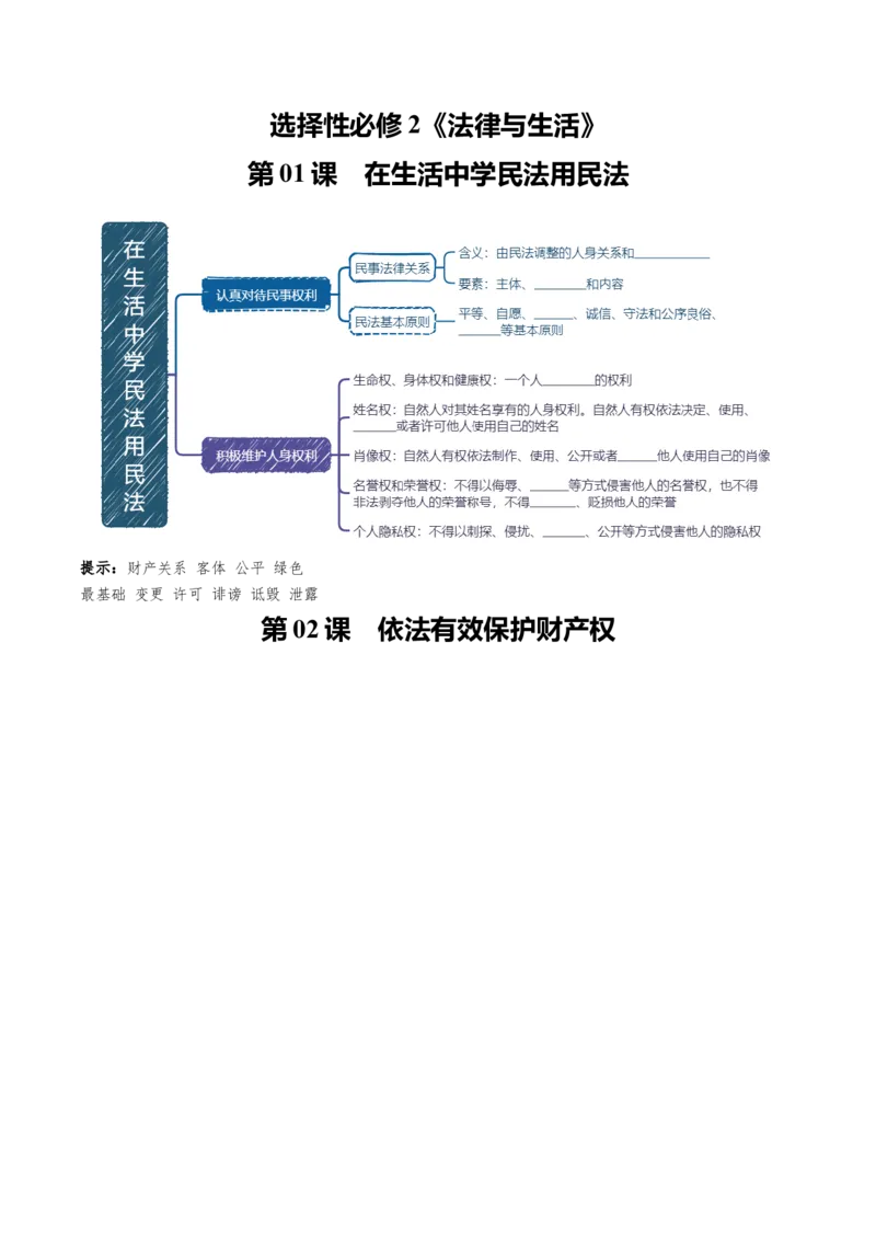 《选择性必修2《法律与生活》思维导图（填空版）-9页_zheng治_2026年-政治高考专项复习_2026年高考政治高频考点速记（全模块）思维导图-G424_资料》第1页预览