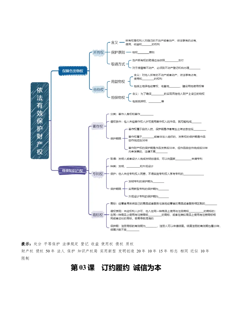 《选择性必修2《法律与生活》思维导图（填空版）-9页_zheng治_2026年-政治高考专项复习_2026年高考政治高频考点速记（全模块）思维导图-G424_资料》第2页预览