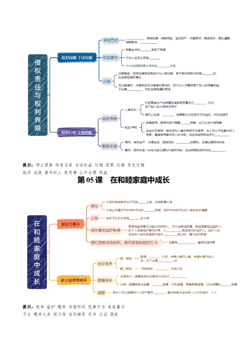 《选择性必修2《法律与生活》思维导图（填空版）-9页_zheng治_2026年-政治高考专项复习_2026年高考政治高频考点速记（全模块）思维导图-G424_资料》第4页预览