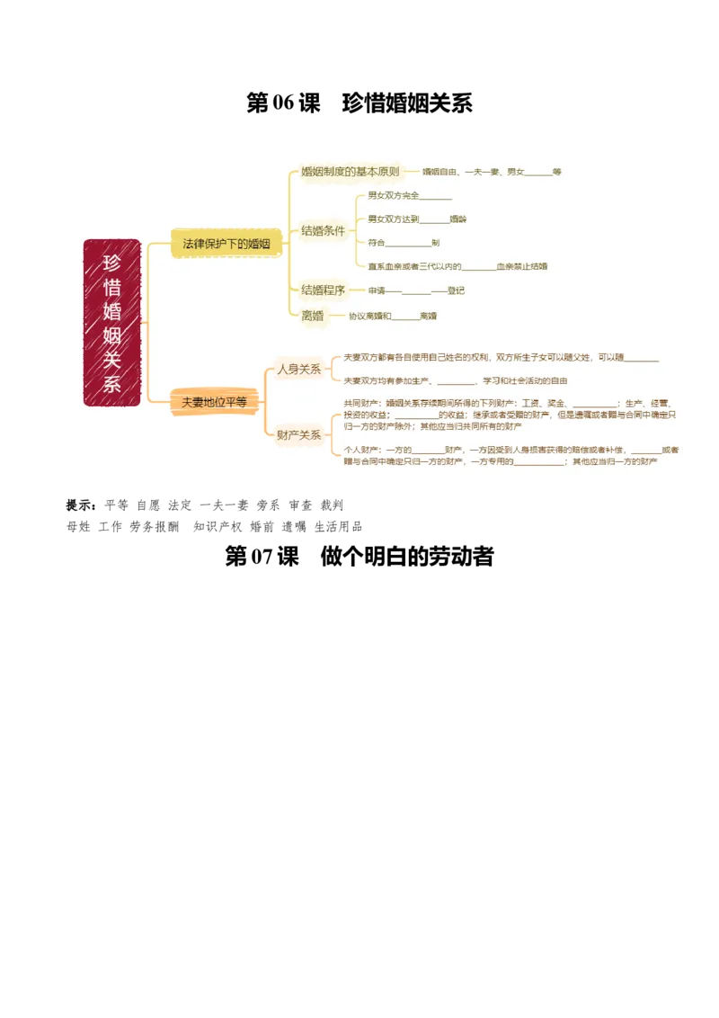 《选择性必修2《法律与生活》思维导图（填空版）-9页_zheng治_2026年-政治高考专项复习_2026年高考政治高频考点速记（全模块）思维导图-G424_资料》第5页预览