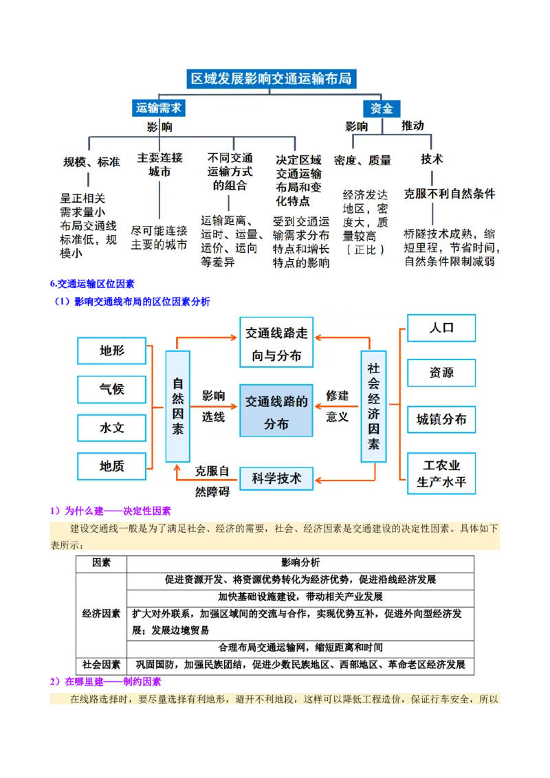 《第27讲交通运输布局与区域发展（复习讲义）（全国通用）（学生版）_地理_2026年_2026年高考地理一轮复习讲义+练习+课件（新教材新高考）-G55_2026版_专题11交通运输布局与区域发展》第10页预览