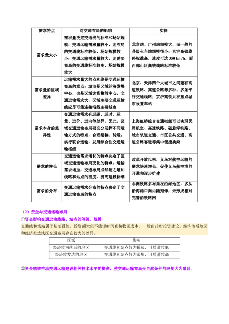 《第27讲交通运输布局与区域发展（复习讲义）（全国通用）（学生版）_地理_2026年_2026年高考地理一轮复习讲义+练习+课件（新教材新高考）-G55_2026版_专题11交通运输布局与区域发展》第9页预览