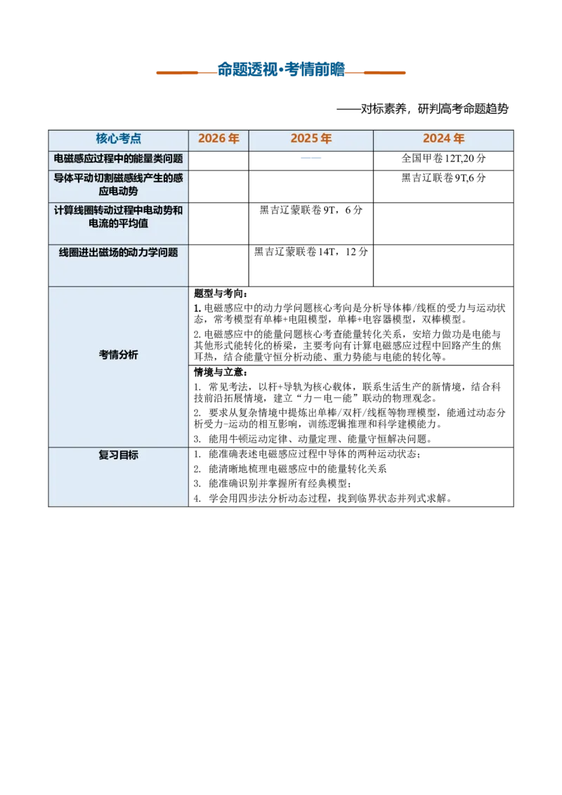 《第33讲电磁感应中的动力学和能量问题（复习讲义）（黑吉辽蒙专用）（教师版）_地理_2027年高考地理一轮_2027年高考物理一轮课件+讲义+练习（黑吉辽蒙专用）-G330_2027版》第3页预览