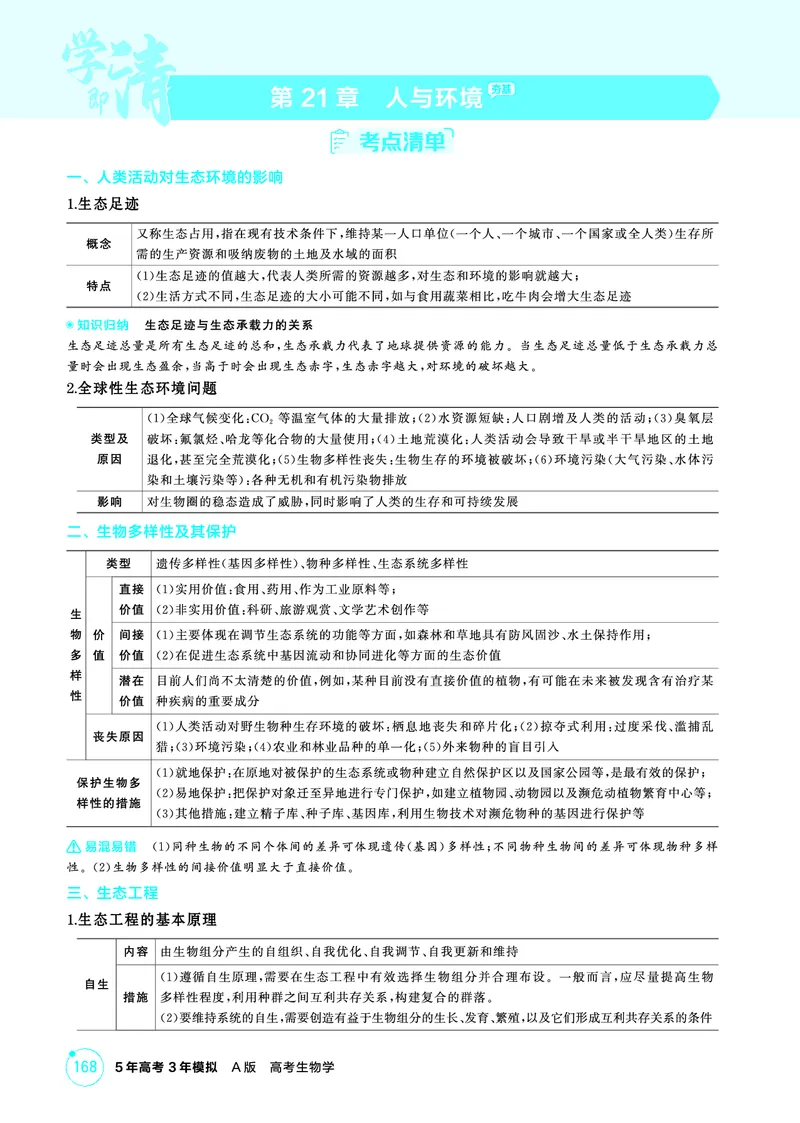 《1_精讲册PDF-第21章人与环境-副本_2026版教学资源包_202653高考总复习A版_山东版_2026版.山东版.选考总复习.生物.5·3A版_第4部分生物与环境_第21章人与环境_2_精讲册PDF》第1页预览