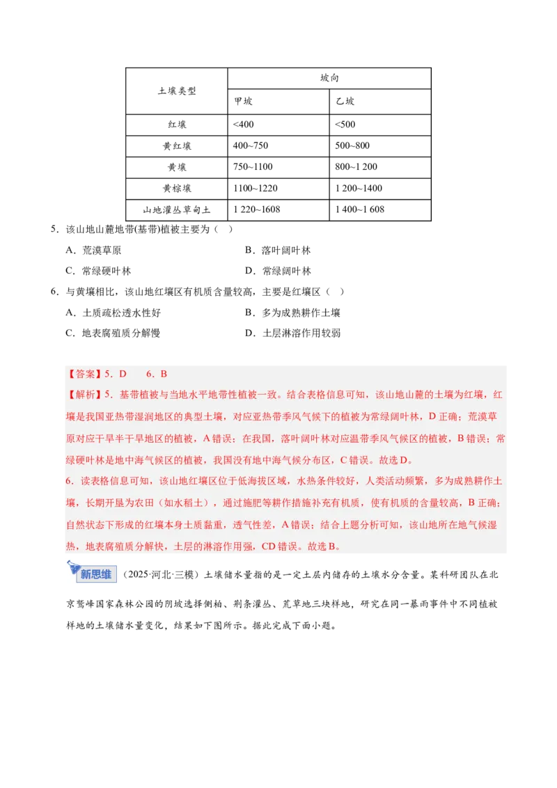 《第16讲植被和土壤（专项练习）（教师版）_地理_2026年_2026年高考地理一轮课件+讲义+练习（安徽专用）-G326》第8页预览