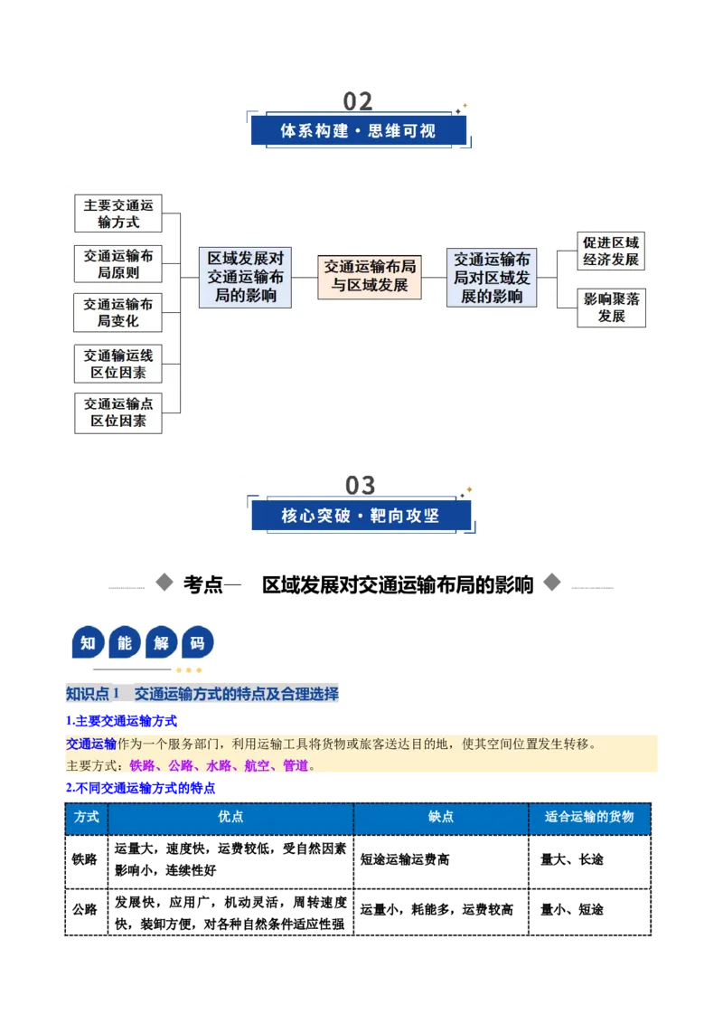 《第27讲交通运输布局与区域发展（复习讲义）（全国通用）（教师版）_地理_2026年_2026年高考地理一轮复习讲义+练习+课件（新教材新高考）-G55_2026版_专题11交通运输布局与区域发展》第3页预览