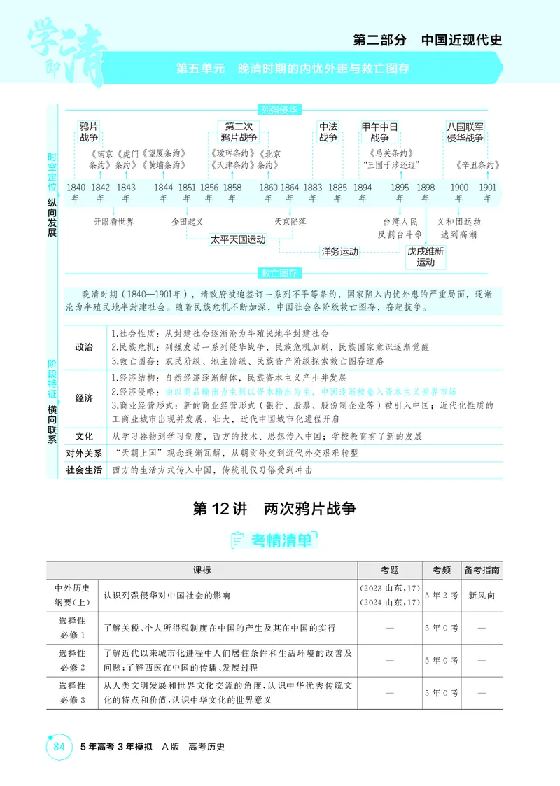 《1_精讲册-第五单元　晚清时期的内忧外患与救亡图存_2026版教学资源包_202653高考总复习A版_山东版_2026版.山东版.选考总复习.历史.5·3A版_二、教师用书PDF_第二部分中国近现代史_2_精讲册PDF》第1页预览