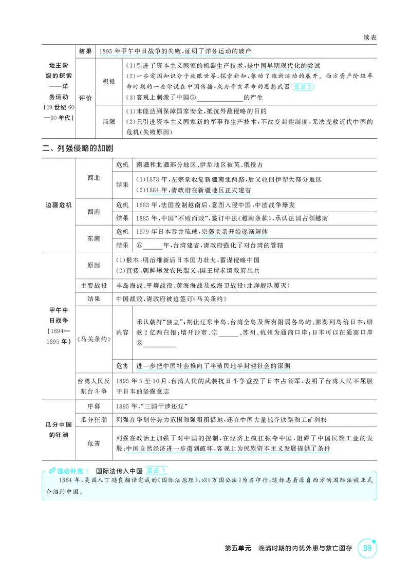 《1_精讲册-第五单元　晚清时期的内忧外患与救亡图存_2026版教学资源包_202653高考总复习A版_山东版_2026版.山东版.选考总复习.历史.5·3A版_二、教师用书PDF_第二部分中国近现代史_2_精讲册PDF》第6页预览