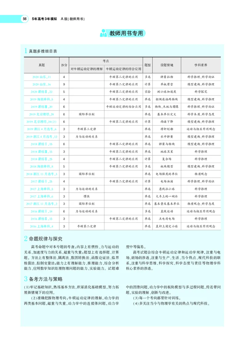 《专题三　牛顿运动定律_2022版教学资源包_五年高考三年模拟_2022版新高考版选考总复习物理5·3A版_专题三牛顿运动定律_专题PDF_专题PDF_专题电子书》第2页预览