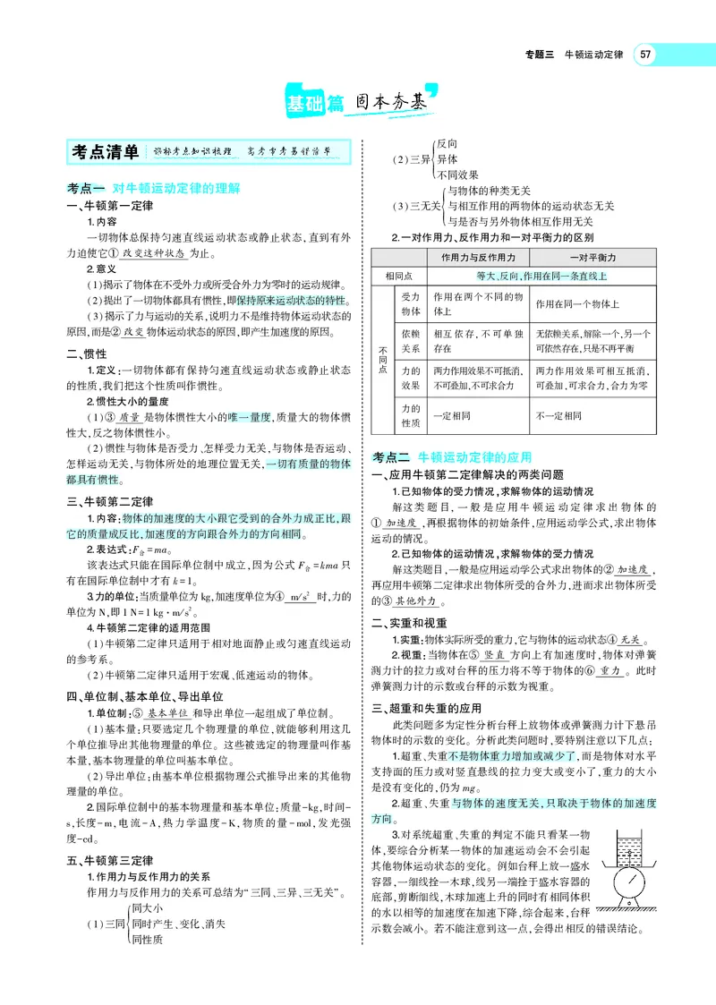 《专题三　牛顿运动定律_2022版教学资源包_五年高考三年模拟_2022版新高考版选考总复习物理5·3A版_专题三牛顿运动定律_专题PDF_专题PDF_专题电子书》第3页预览