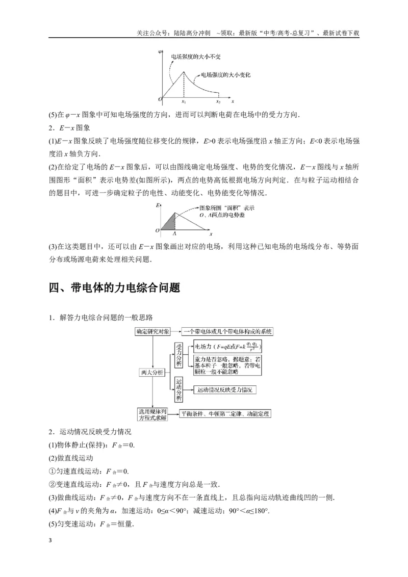 《选择5静电场高频问题（教师版）_04-物理-高考总复习_二轮复习_2025年_2025届高考物理二轮复习热点题型归类_资料_2025版》第3页预览