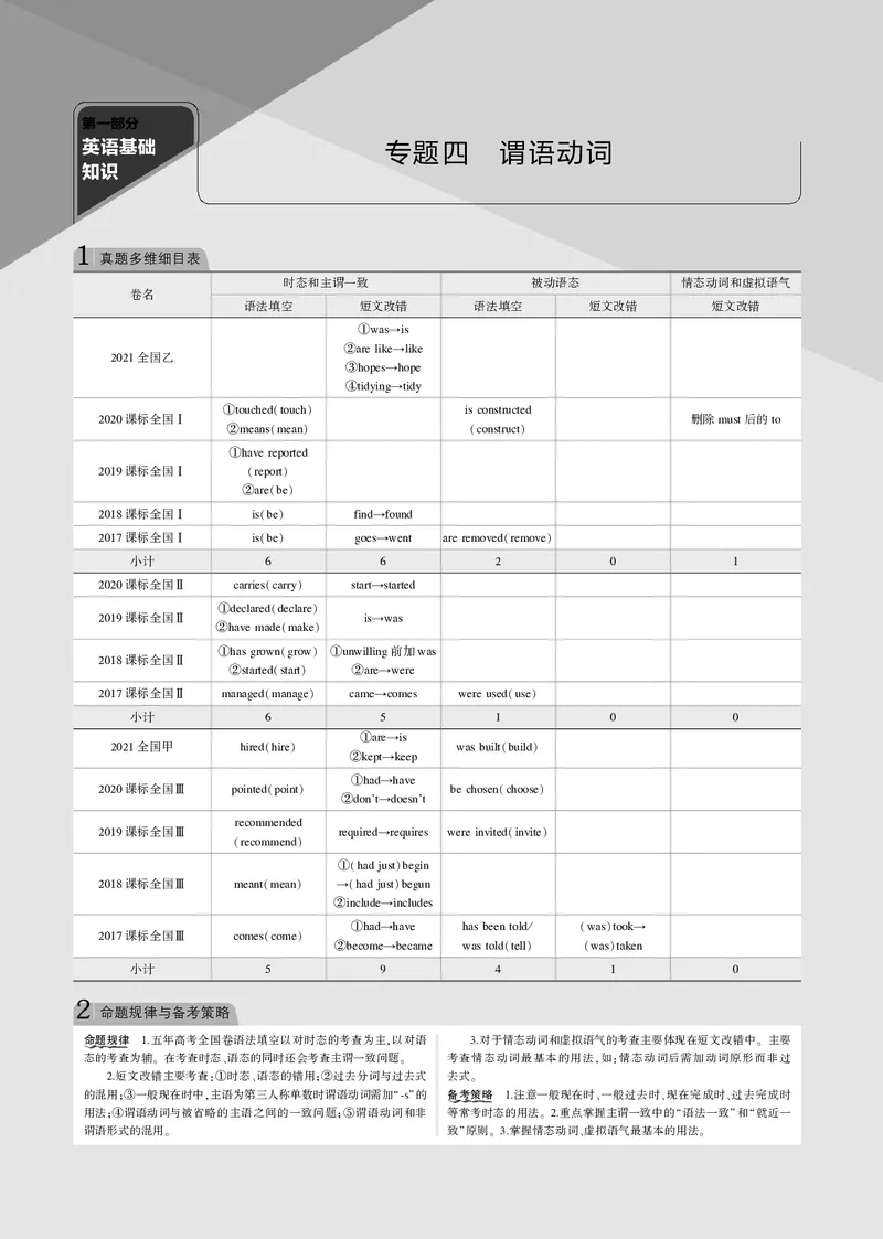 《专题四谓语动词_2022版教学资源包_五年高考三年模拟_2022版课标版高考总复习英语5·3B版_专题四谓语动词_专题四谓语动词（专题电子书）_专题电子书》第1页预览