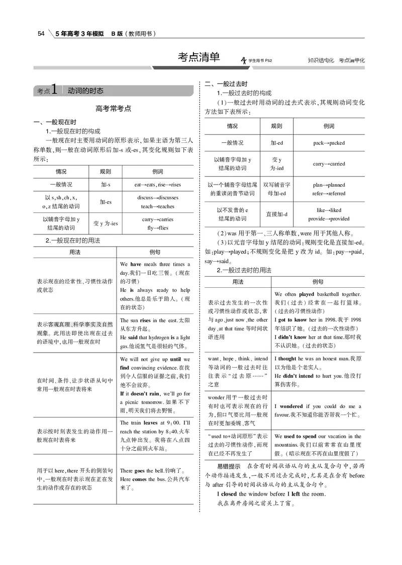 《专题四谓语动词_2022版教学资源包_五年高考三年模拟_2022版课标版高考总复习英语5·3B版_专题四谓语动词_专题四谓语动词（专题电子书）_专题电子书》第2页预览