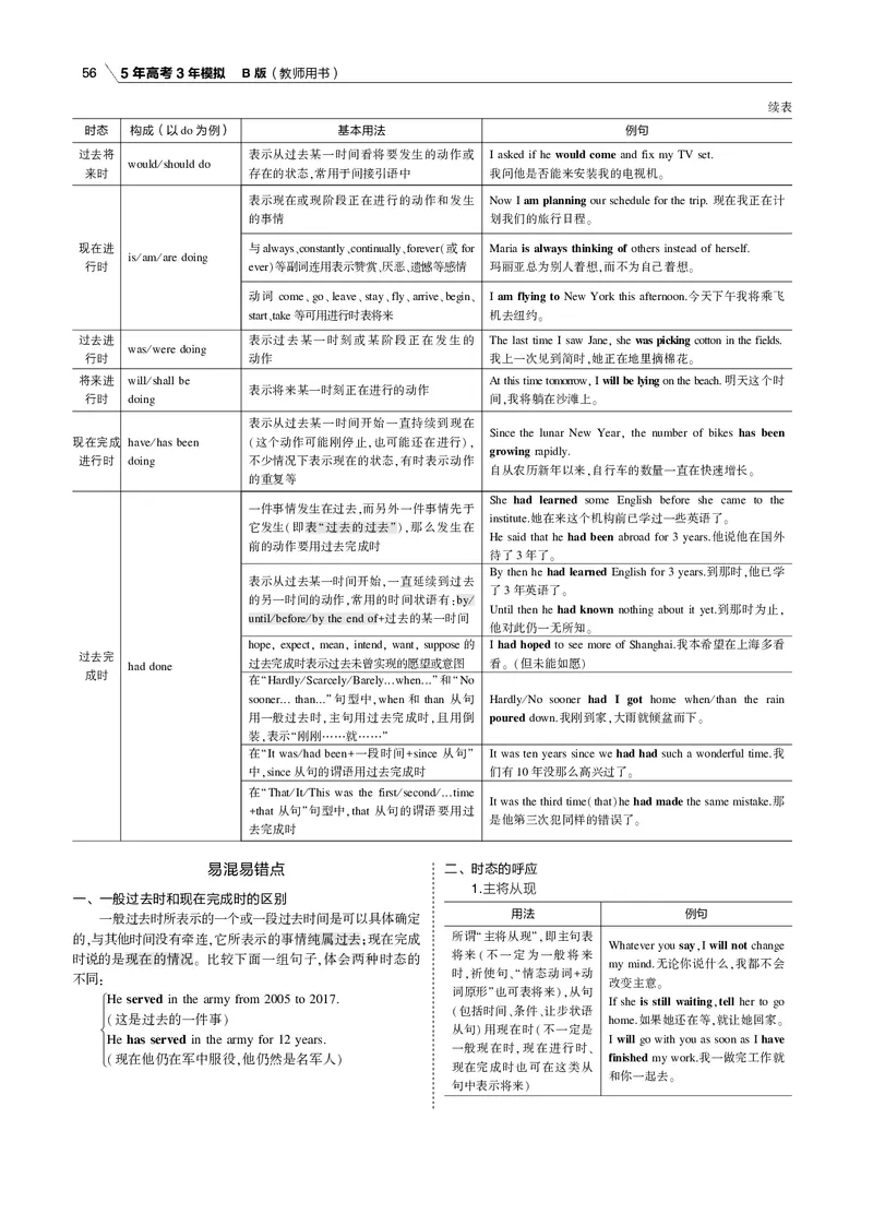 《专题四谓语动词_2022版教学资源包_五年高考三年模拟_2022版课标版高考总复习英语5·3B版_专题四谓语动词_专题四谓语动词（专题电子书）_专题电子书》第4页预览