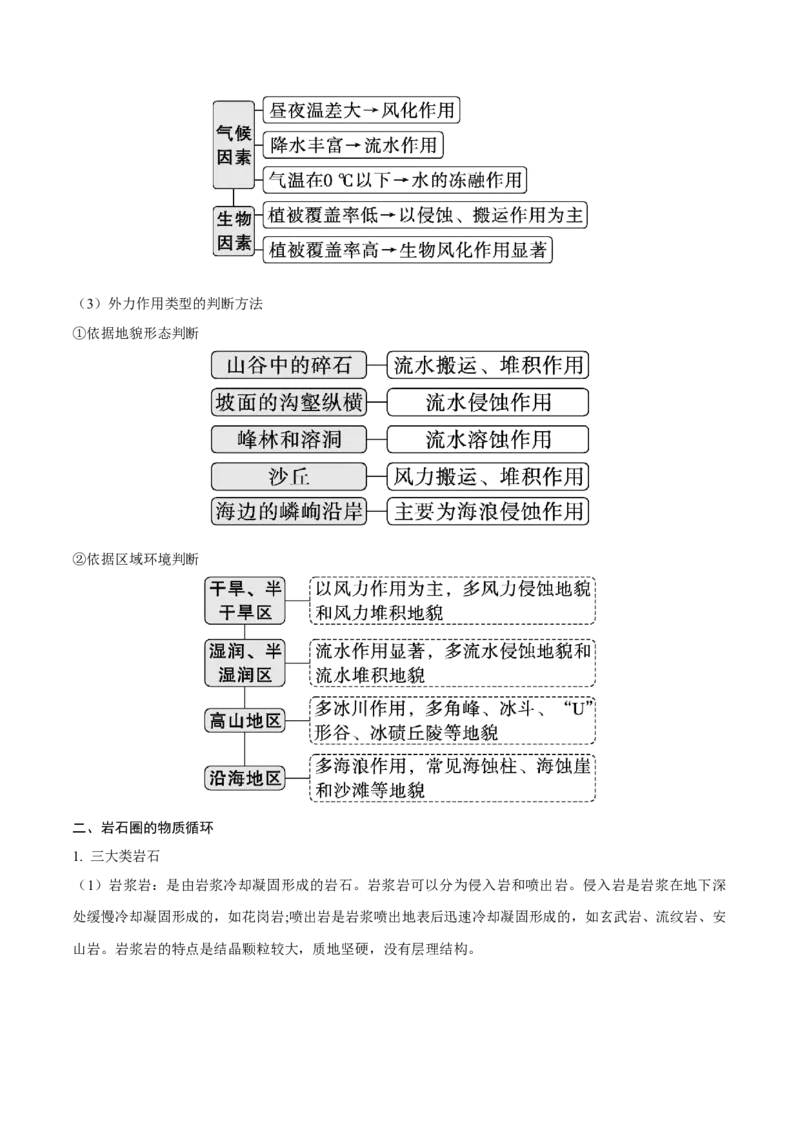 《第15讲塑造地表形态的力量（知识清单）-（学生版）_地理_2026年_2026年高考地理一轮复习全程跟踪讲义-G350_资料》第4页预览
