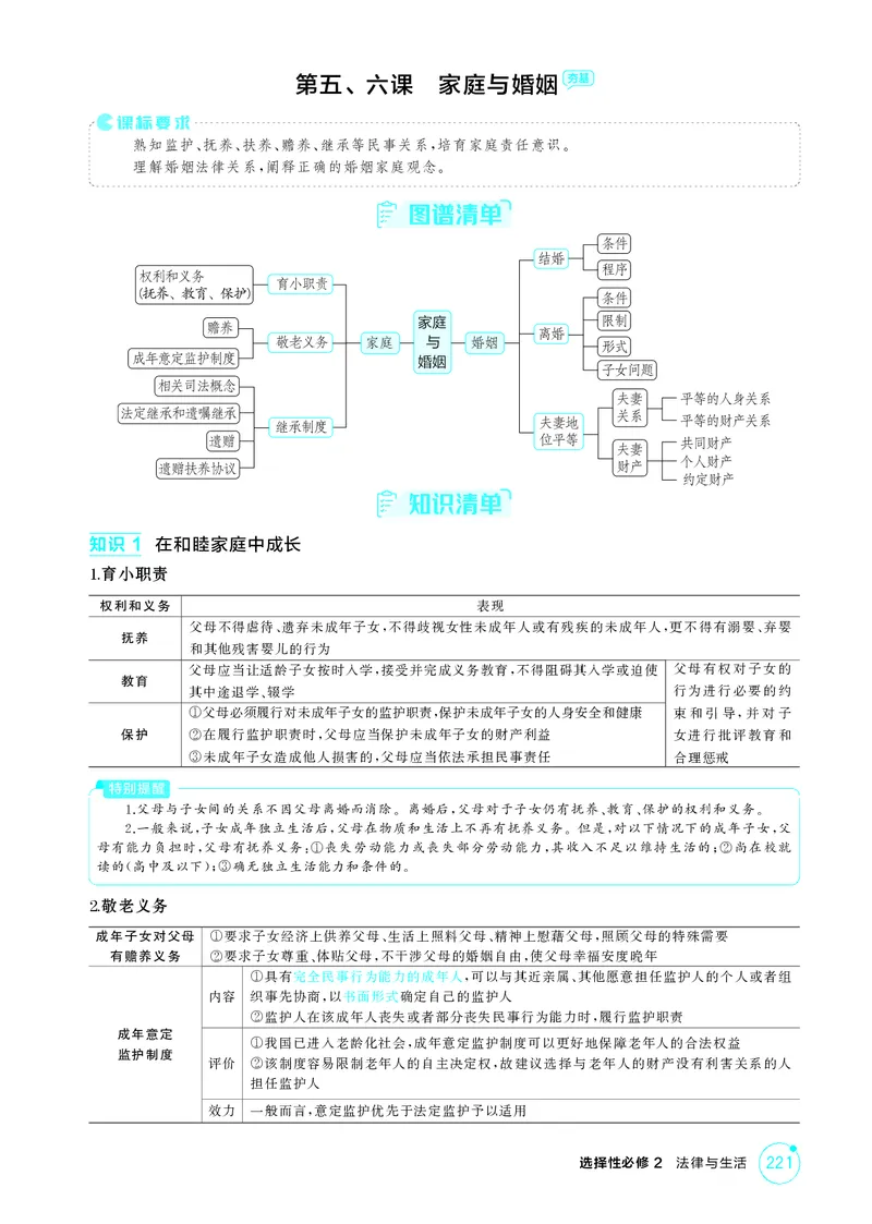 《1_精讲册-第五、六课　家庭与婚姻_2026版教学资源包_202653高考总复习A版_山东版_2026版.山东版.选考总复习.政治.5·3A版_一、图书电子教参_选择性必修2法律与生活_第五、六课家庭与婚姻》第1页预览