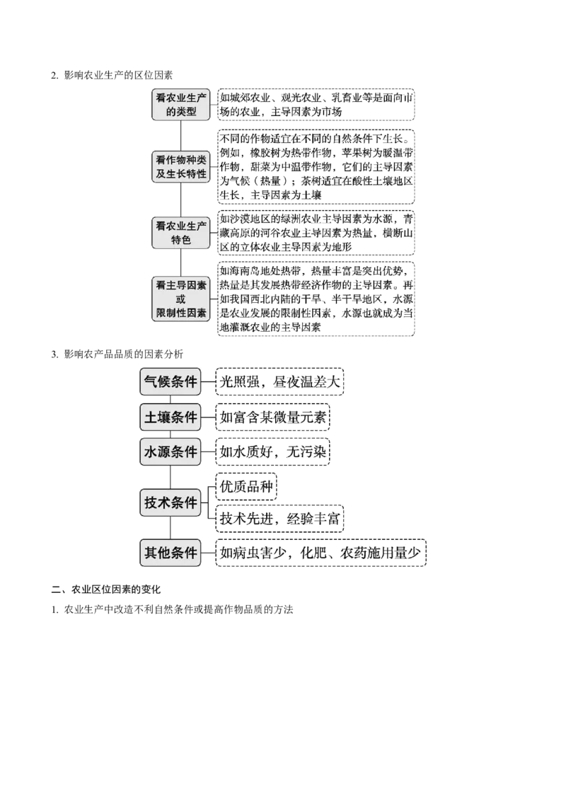 《第25讲农业区位因素及其变化（知识清单）-（教师版）_地理_2026年_2026年高考地理一轮复习全程跟踪讲义-G350_资料》第4页预览
