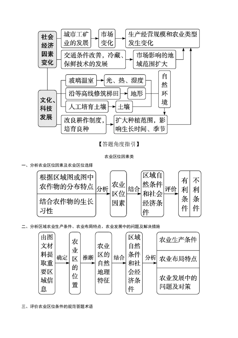 《第25讲农业区位因素及其变化（知识清单）-（教师版）_地理_2026年_2026年高考地理一轮复习全程跟踪讲义-G350_资料》第6页预览