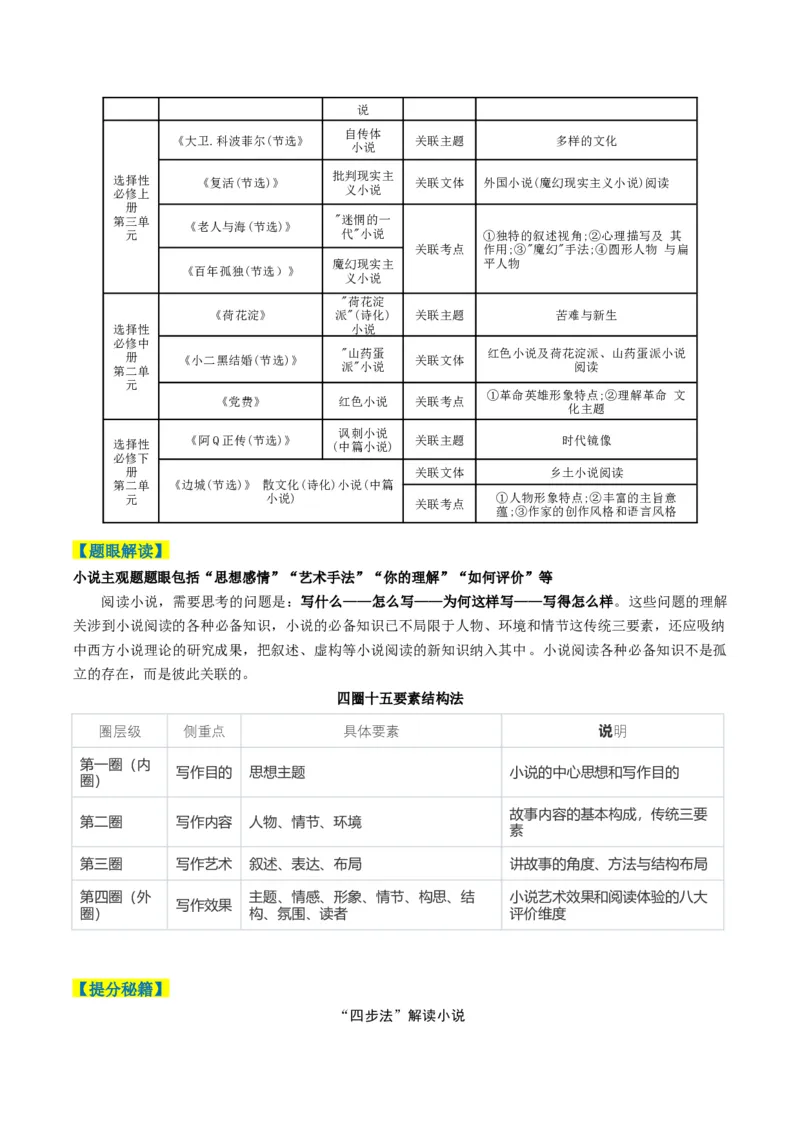 《题型01小说阅读主观题型归类（题型专练）（全国通用）（教师版）_二轮复习_2026年-语文二轮复习_2026年高考语文二轮复习高效培优讲义（全国通用）-G447_2026版》第4页预览