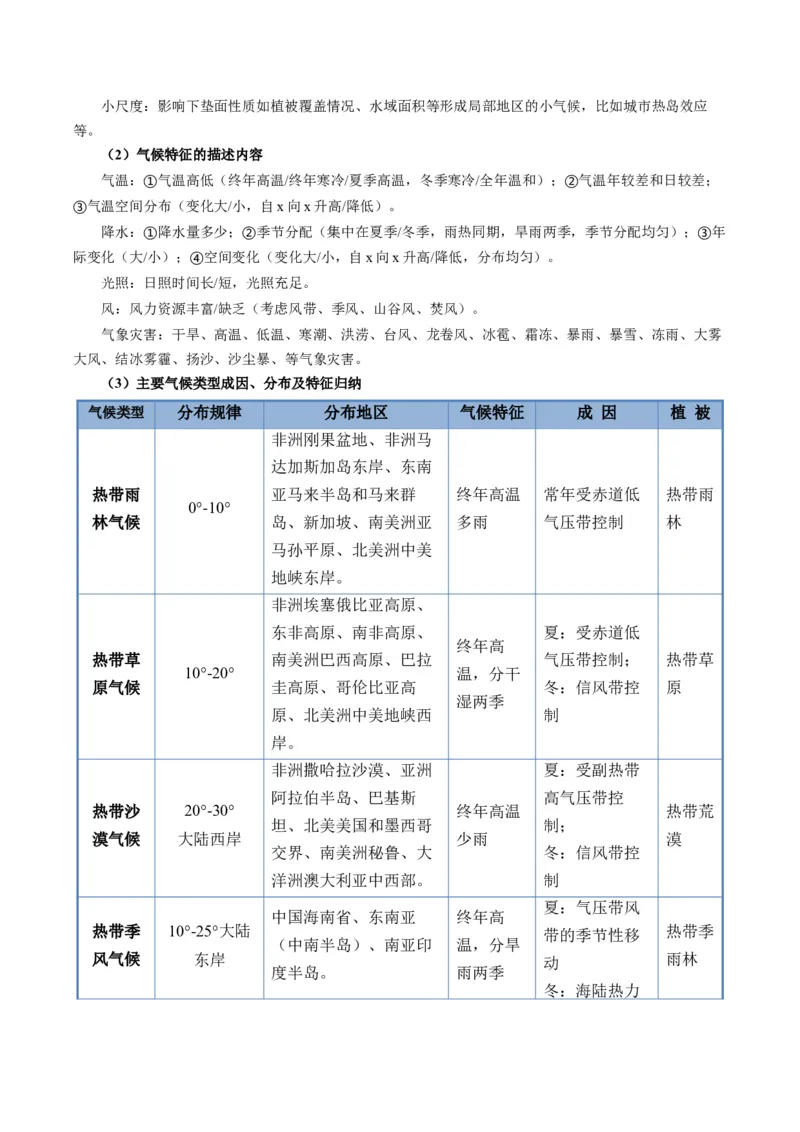 《题型15气候特征及成因的描述方法（题型专练）（全国通用）（教师版）_地理_2026年-地理高考专项复习_2026年高考地理重难点讲义专练（新高考通用）-G102_2026版》第4页预览