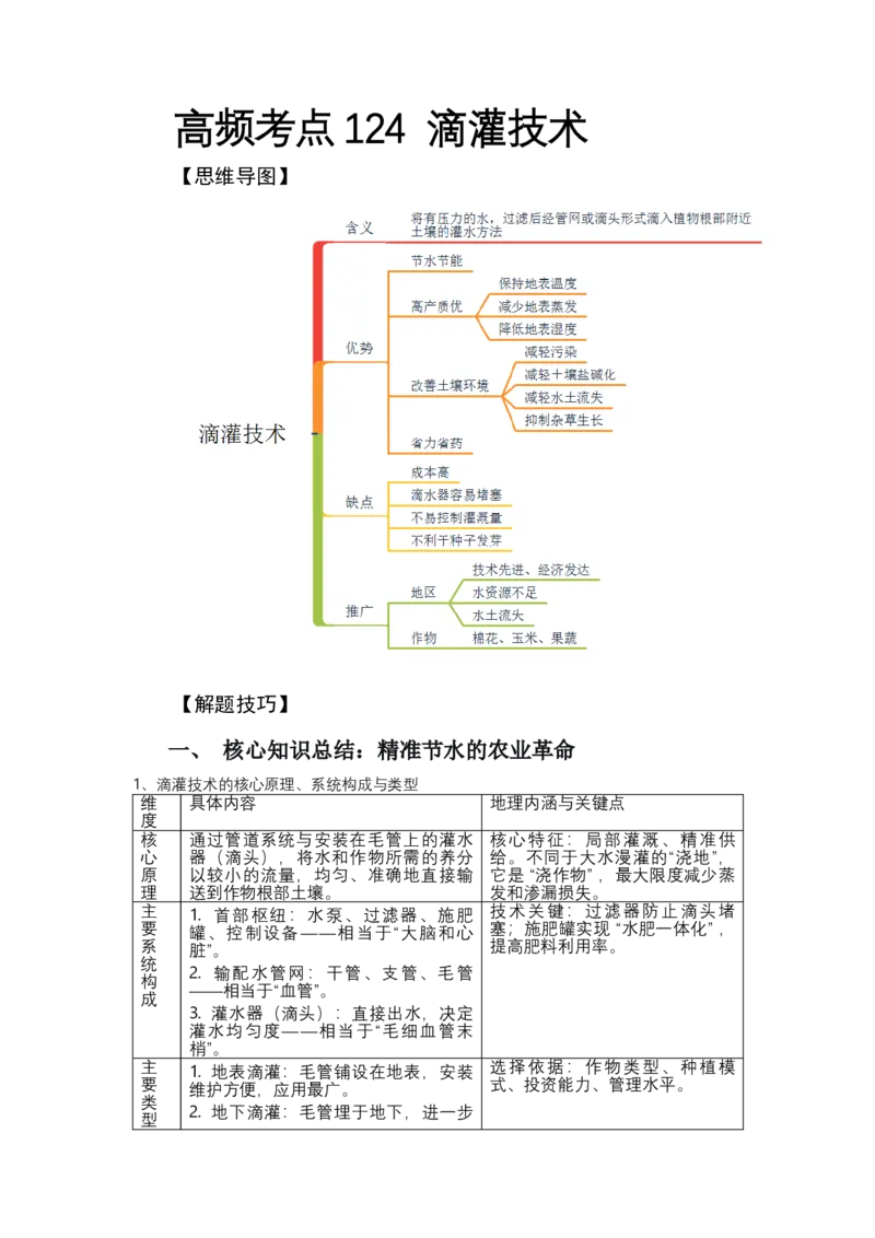 《高频考点124滴灌技术_地理_2026年-地理高考专项复习_42026年高考地理高频考点专项突破思维导图+解题技巧+专项突破》第1页预览