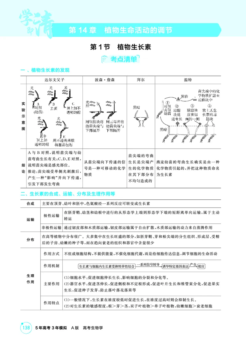 《1_精讲册-第14章植物生命活动的调节_2026版教学资源包_202653高考总复习A版_浙江版_2026版.浙江版.选考总复习.生物.5·3A版_第3部分稳态与调节_第14章植物生命活动的调节_2_精讲册PDF》第1页预览