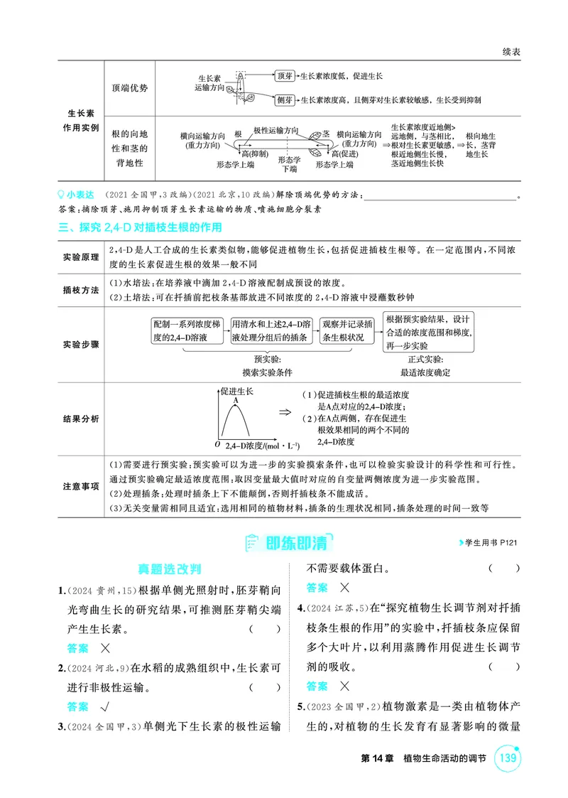 《1_精讲册-第14章植物生命活动的调节_2026版教学资源包_202653高考总复习A版_浙江版_2026版.浙江版.选考总复习.生物.5·3A版_第3部分稳态与调节_第14章植物生命活动的调节_2_精讲册PDF》第2页预览