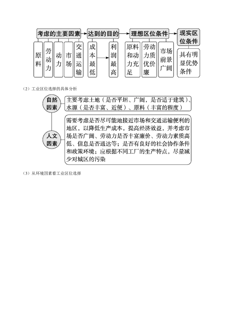 《第26讲工业区位因素及其变化（知识清单）（学生版）_地理_2026年_2026年高考地理一轮复习全程跟踪讲义-G350_资料》第4页预览