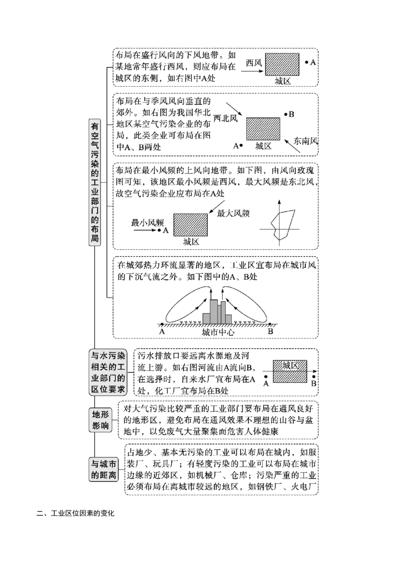 《第26讲工业区位因素及其变化（知识清单）（学生版）_地理_2026年_2026年高考地理一轮复习全程跟踪讲义-G350_资料》第5页预览