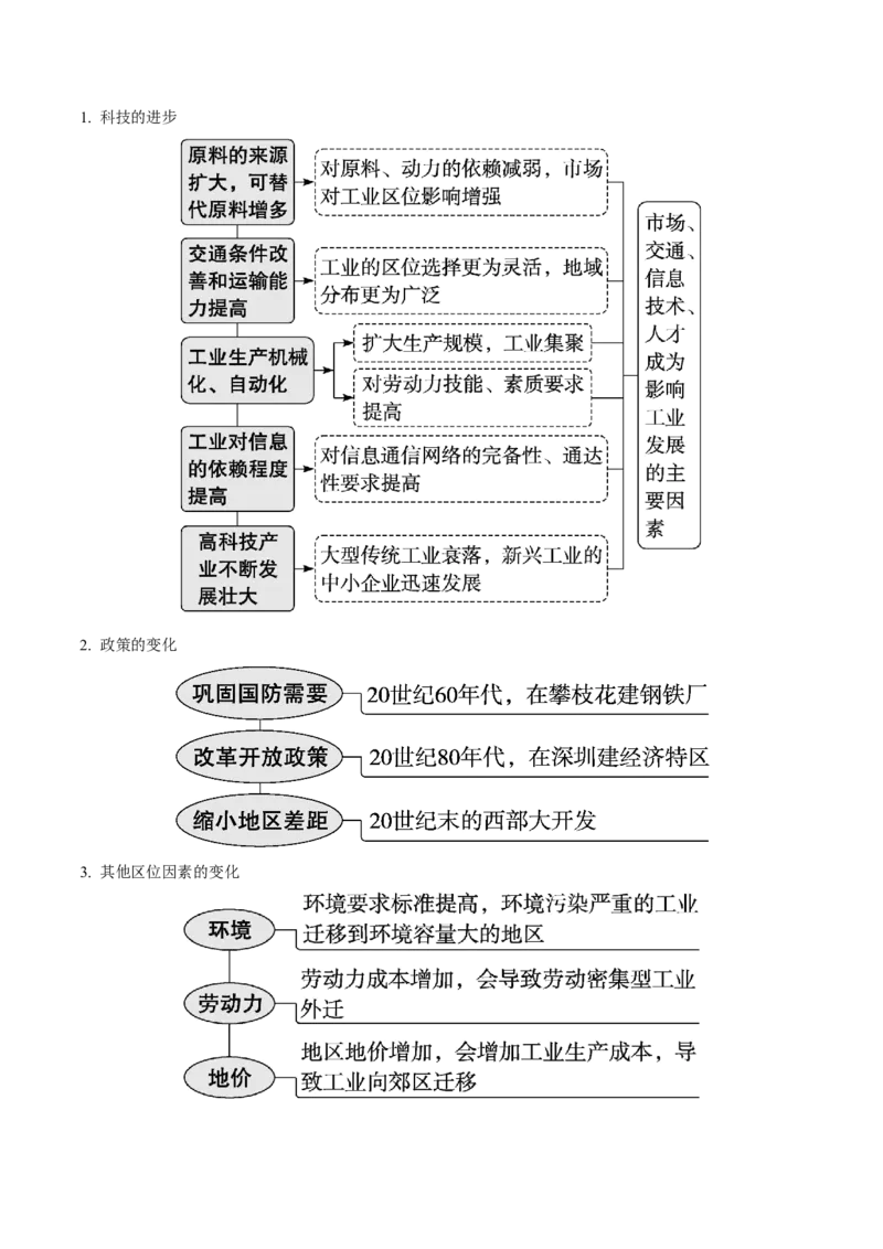 《第26讲工业区位因素及其变化（知识清单）（学生版）_地理_2026年_2026年高考地理一轮复习全程跟踪讲义-G350_资料》第6页预览