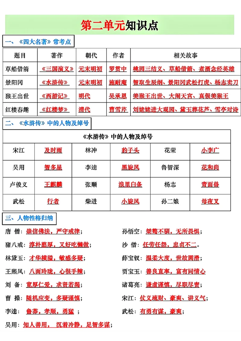 《五年级下册语文期末复习常考知识点归纳_5年级下册同步教辅_5下语文_五下语文知识点总结》第3页预览