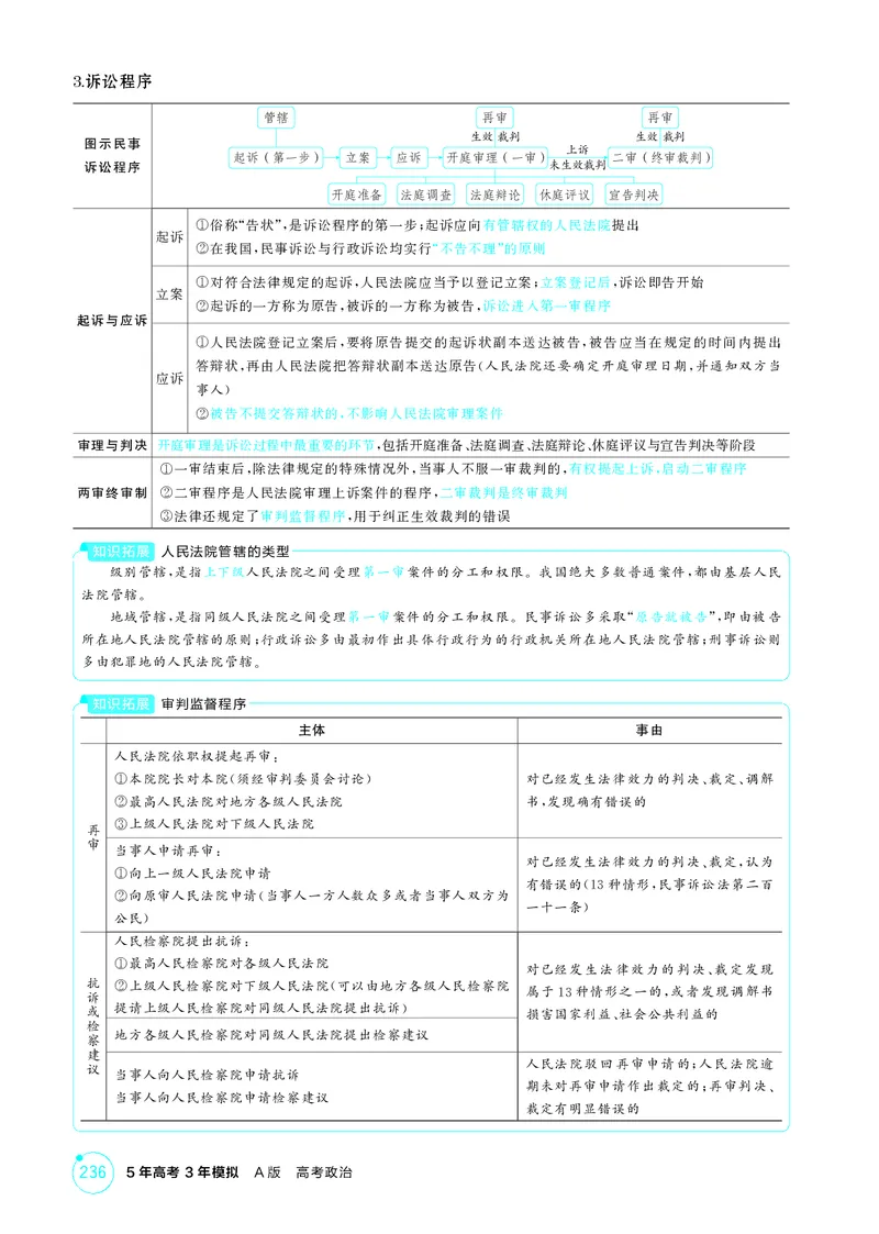 《1_精讲册-第九、十课　社会争议解决_2026版教学资源包_202653高考总复习A版_山东版_2026版.山东版.选考总复习.政治.5·3A版_一、图书电子教参_选择性必修2法律与生活_第九、十课社会争议解决》第4页预览