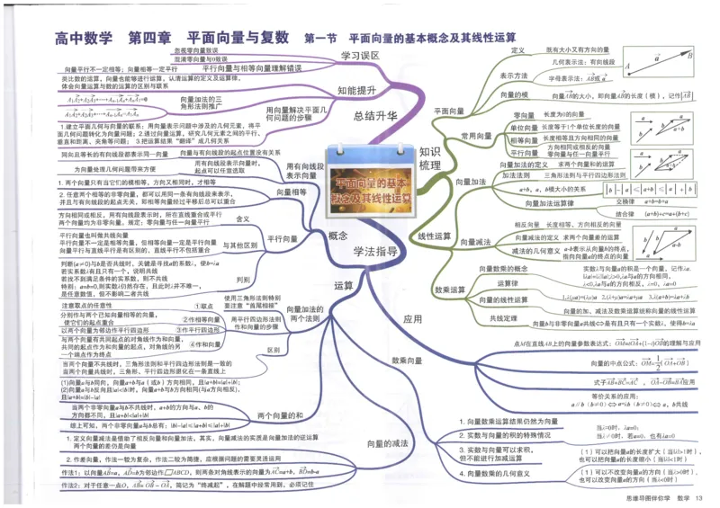 《13、平面向量的基本概念及其线性运算_初高中资料库_高中资料库（转存避免链接过期失效）_高中数学》第1页预览