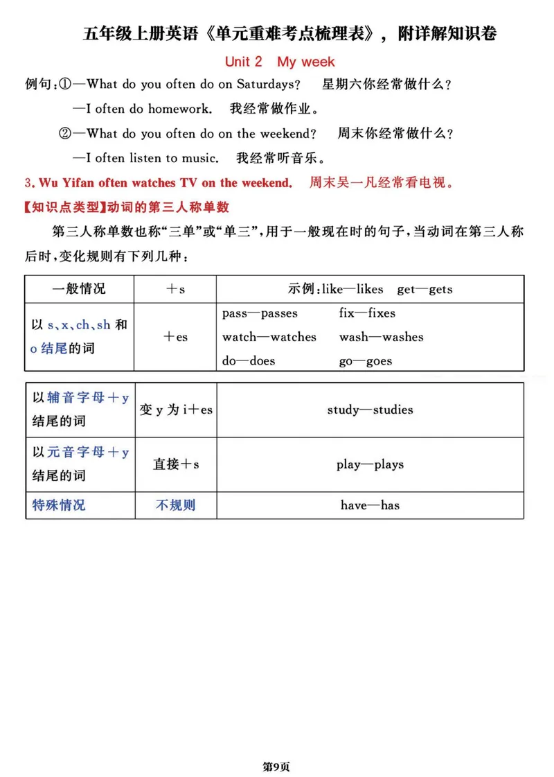 《五年级上册英语《单元重难考点梳理表》，附详解知识卷共24页(1)_5年级上册同步教辅_5上英语_五上英语通用重点必背资料+专项》第9页预览