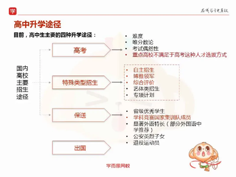 《课堂笔记2019暑高一数学筑梦-aa854c58b13d_学而思高一全套_2019秋季高一1_2019秋高一数学筑梦班（全国）李昊伟_2019秋高一数学筑梦班（全国）李昊伟_资料》第4页预览