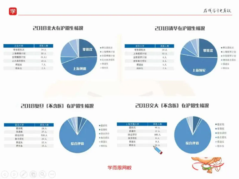 《课堂笔记2019暑高一数学筑梦-aa854c58b13d_学而思高一全套_2019秋季高一1_2019秋高一数学筑梦班（全国）李昊伟_2019秋高一数学筑梦班（全国）李昊伟_资料》第6页预览