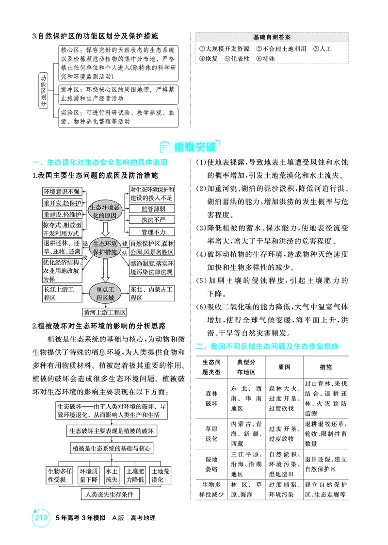 《1_第十六章　环境安全与国家安全_2026版教学资源包_202653高考总复习A版_山东版_2026版.山东版.选考总复习.地理.5·3A版_第十六章环境安全与国家安全_2_精讲册PDF》第5页预览