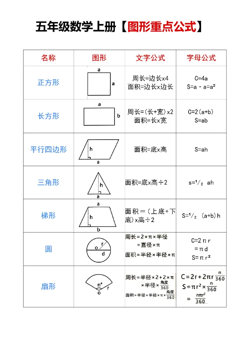《五年级数学上册图形重点公式_5年级上册同步教辅_5上数学_五上数学通用重点必背资料+专项练习》第1页预览