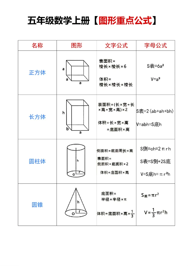 《五年级数学上册图形重点公式_5年级上册同步教辅_5上数学_五上数学通用重点必背资料+专项练习》第2页预览