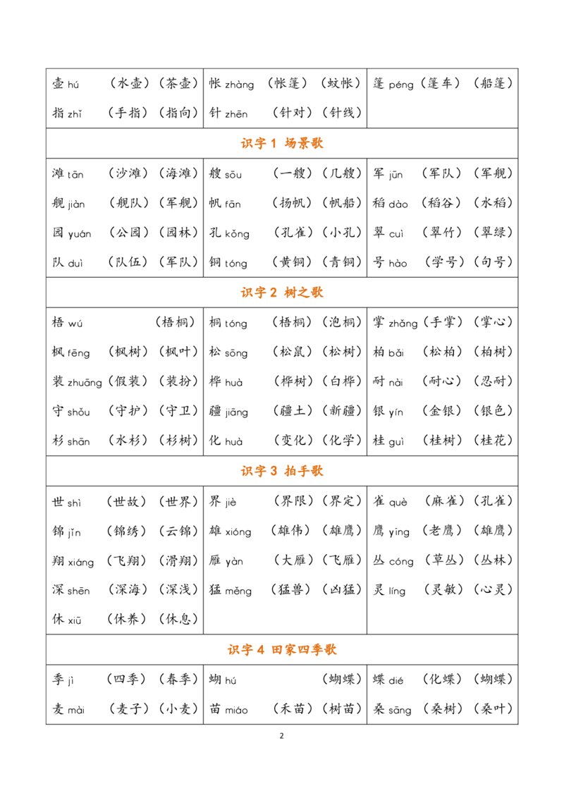 《二（上）语文识字表生字组词_2年级上册同步教辅_2上-语文_二上语文-词语.默写》第2页预览