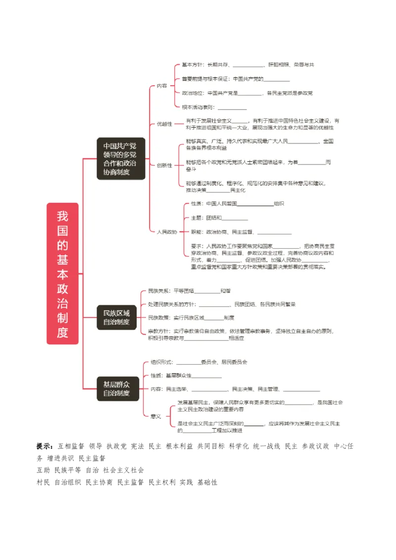 《第06课我国的基本政治制度（复习讲义）（学生版）（全国通用）_zheng治_2026年_2026年高考政治一轮复习讲义+练习+课件（新教材新高考）-G55_2026版_必修3政治与法治》第5页预览