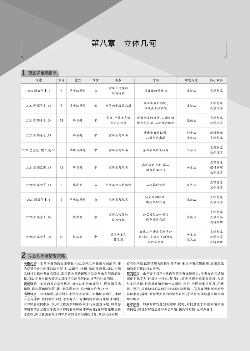 《§8.1　空间几何体的三视图、表面积和体积_2022版教学资源包_五年高考三年模拟_2022版新高考版高考总复习数学53B版_第八章　立体几何_§81　空间几何体的三视图、表面积和体积_专题电子书》第1页预览