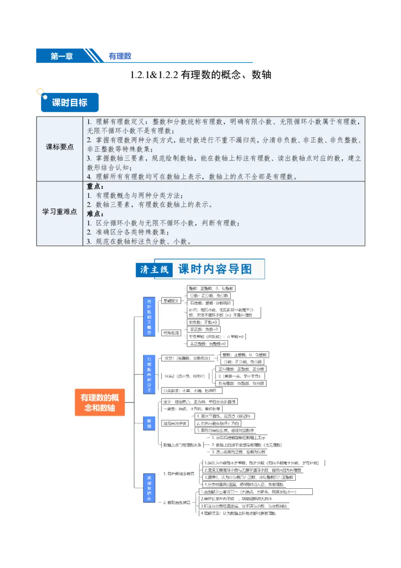 《1.2.1&1.2.2有理数的概念、数轴（讲义）（解析版）_2026秋初中教辅合集_2027学科网&_2026秋《同步备课系列》7上数学_第一章有理数_同步作业&讲义》第1页预览