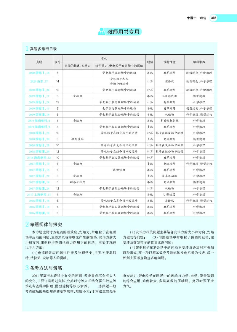 《专题十　磁场_2022版教学资源包_五年高考三年模拟_2022版新高考版选考总复习物理5·3A版_专题十磁场_专题PDF_专题PDF_专题电子书》第2页预览