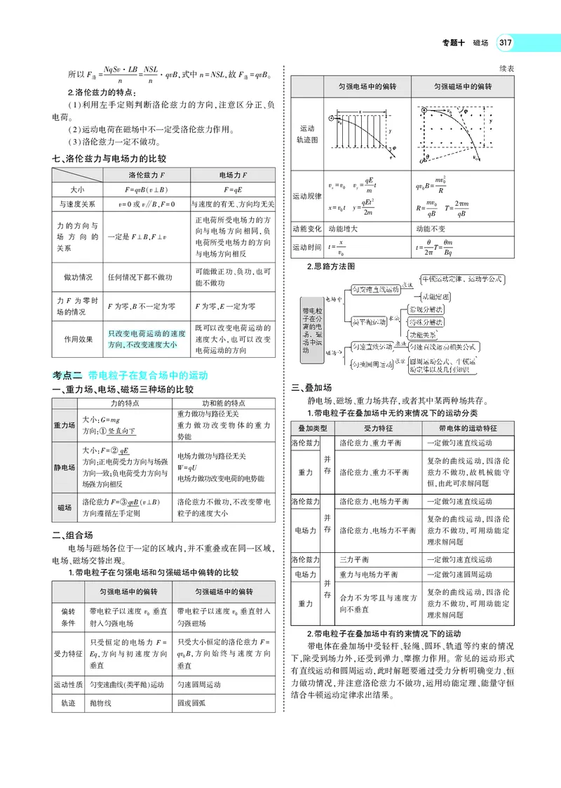 《专题十　磁场_2022版教学资源包_五年高考三年模拟_2022版新高考版选考总复习物理5·3A版_专题十磁场_专题PDF_专题PDF_专题电子书》第4页预览