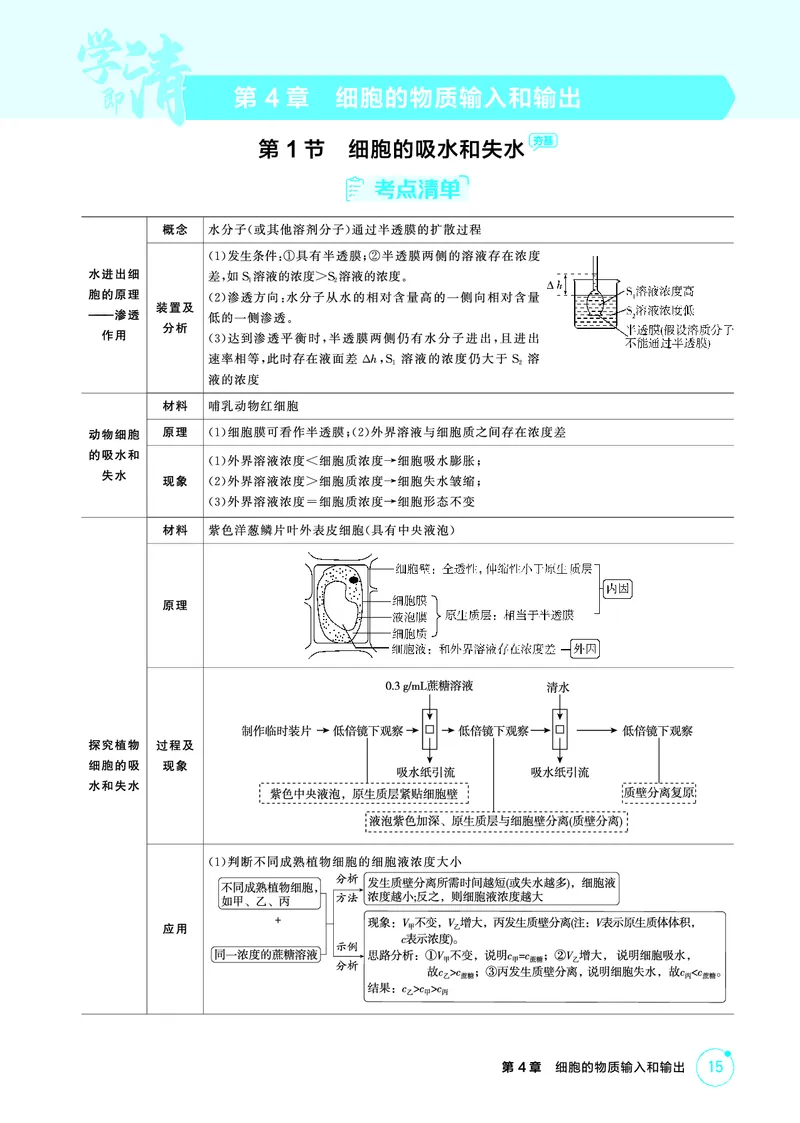 《1_精讲册PDF-第4章细胞的物质输入和输出_2026版教学资源包_202653高考总复习A版_山东版_2026版.山东版.选考总复习.生物.5·3A版_第1部分分子与细胞_第4章细胞的物质输入与输出_2_精讲册PDF》第1页预览