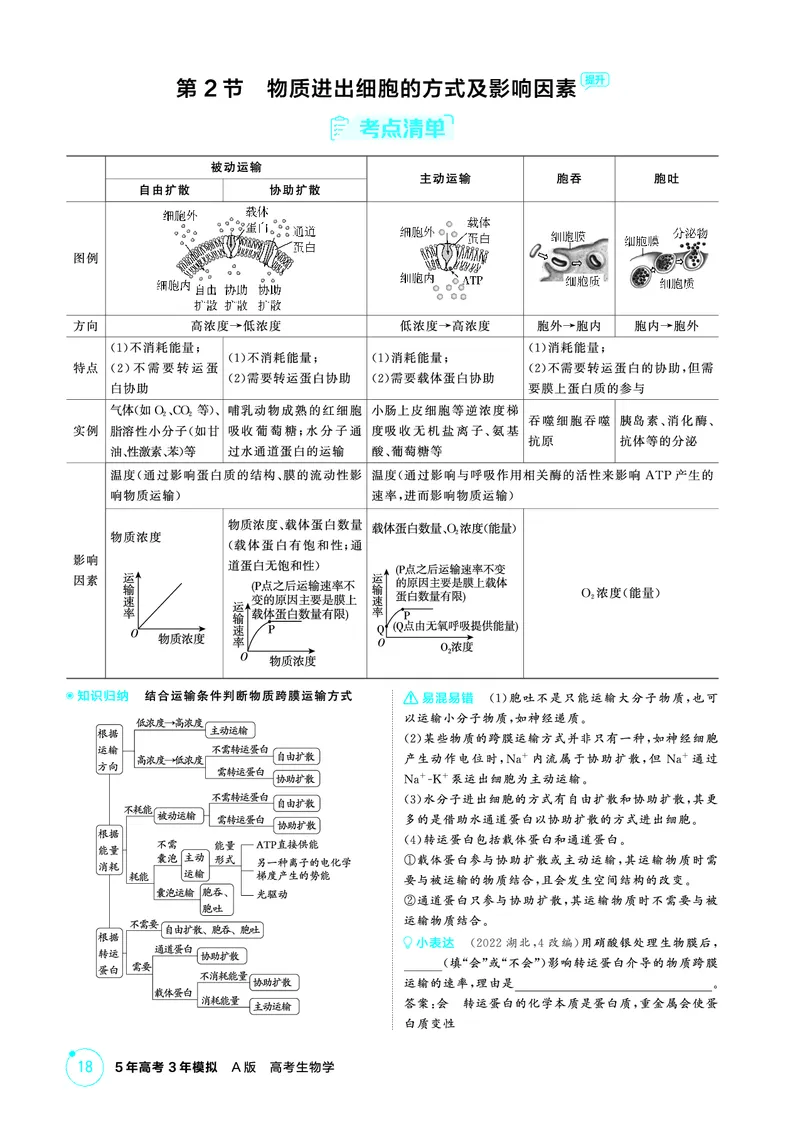 《1_精讲册PDF-第4章细胞的物质输入和输出_2026版教学资源包_202653高考总复习A版_山东版_2026版.山东版.选考总复习.生物.5·3A版_第1部分分子与细胞_第4章细胞的物质输入与输出_2_精讲册PDF》第4页预览
