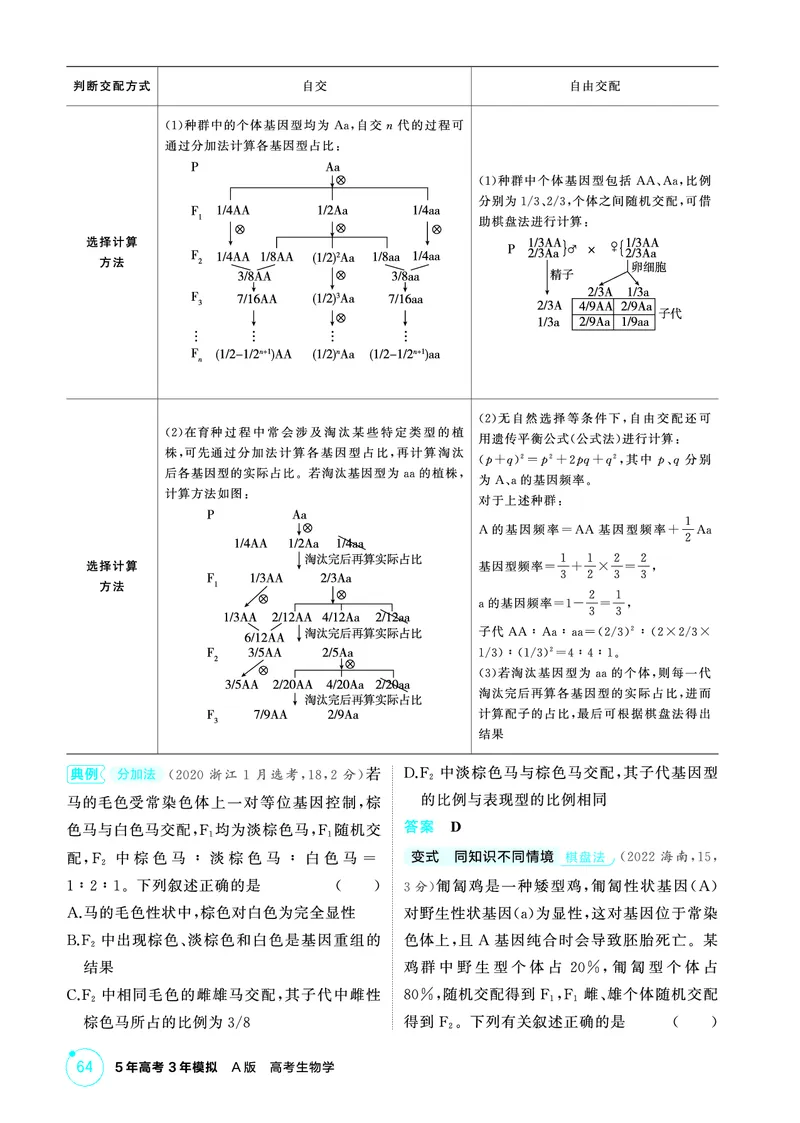 《1_精讲册-第5章遗传的基本规律_2026版教学资源包_202653高考总复习A版_浙江版_2026版.浙江版.选考总复习.生物.5·3A版_第2部分遗传与进化_第5章遗传的基本规律_2_精讲册PDF》第4页预览